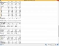 CS GO FPS Drop: Solutions for Long Load Times & Decreased FPS after Map Changes, Nvidia Settings
