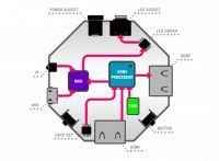 AmbiVision 4K | Dynamiczne, inteligentne podświetlenie ekranu AmbiVision 4K | Dynamiczne, inteligentne podświetlenie ekranu