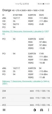 LTE - Huawei B818 - jaka antena do wzmocnienia sygnału w Brzozowcu?