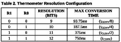 DS18B20 temperature conversion timing table for different resolutions