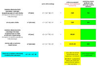 Belt transmission - calculations of pulleys diameters and rotational speeds Belt transmission - calculations of pulleys diameters and rotational speeds