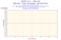 Komputer grzeje karty graficzne w spoczynku 50 stopni