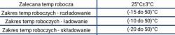 Tabela parametrów temperaturowych akumulatora AGM z trzema zakresami pracy