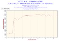Przegrzewający się laptop - uszkodzony układ chłodzenia?