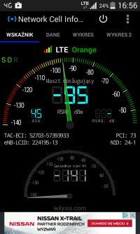 Choosing the Right Antenna for ZTE 283+ on LTE 800 MHz: Factors, Options & Improved Performance