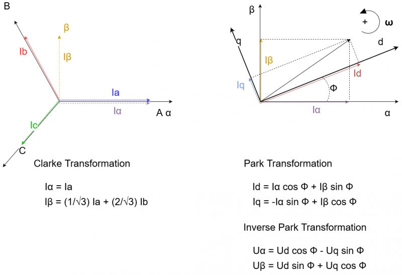 Sterowanie silnikami elektrycznymi - Cześć 1 - Wprowadzenie