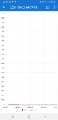 Nissan Note E11 HR16DE Automat - Pali 12l/100km w miescie