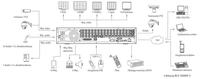 [Sprzedam] BCS-1604HF-S rejestrator cyfrowy DVR 16 kanałowy HDMI 1080