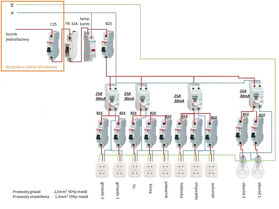 Schemat Instalacji Elektrycznej W Bloku Uwagi I Mo liwo Ochronnik w Schemat Instalacji Elektrycznej W Bloku Uwagi I Mo liwo Ochronnik w
