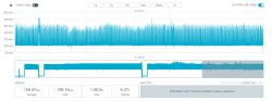 Graph of module power consumption showing variations in current usage.