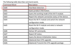 New Tuya Door/Window Sensor CB3S (BK7231N): Magnet Functionality & Flashing Version 1.15.203