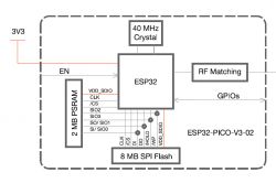 Does a low state pin disable power to the RTC module in the EPS32?