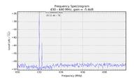 RTL-SDR - an SDR receiver from a cheap DVB-T tuner on a USB connector