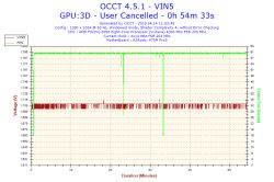 AMD - Niskie fps w LoL po wymianie GPU i PSU, podejrzenie uszkodzenia CPU/dysku