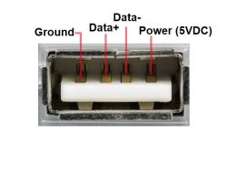 USB Type A connector with labeled pins: Ground, Data+, Data-, Power (5VDC).