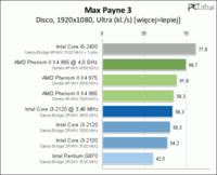 Zestaw gamingowy do 2500zł: procesor, płyta, RAM, GPU, monitor, zasilacz