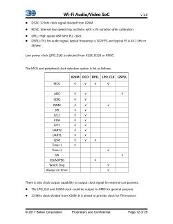 BK7252 Clock Sources and Peripherals Table Table summarizing clock sources and peripherals for the BK7252 Wi-Fi Audio/Video SoC by Beken.