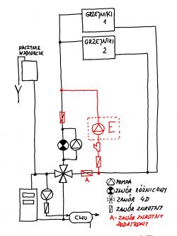 Podpięcie kotła elektrycznego CO do istniejącego kotła CO na ekogroszek