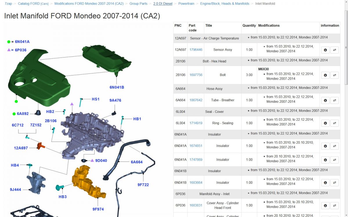 [Rozwiązano] Gdzie znajdę układ odmy dla Forda Mondeo MK4 i silnika 2.0