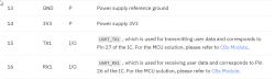 Segment of a table with information about pins: GND, 3V3, TX1, RX1.