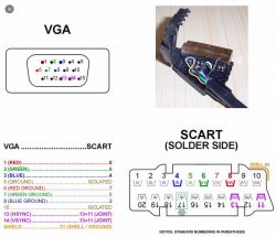 Jak zrobić kabel SCART na VGA? Potrzebuję schemat.