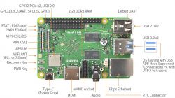 NanoPi M4B - jednopłytkowy komputer z RK3399