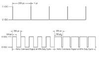 Generator PWM 1-99% 5 kHz Generator PWM 1-99% 5 kHz
