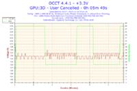 Radeon R9 290 Samsung S22d300 - Zielone paski po czym tryb uspienia monitora