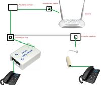 Domowa ¶ieć telefoniczna problem z Neostrad± Domowa ¶ieć telefoniczna problem z Neostrad±