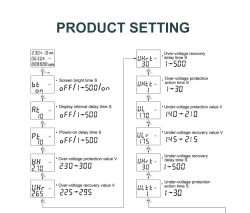 Settings menu diagram with voltage protection and display timing parameters
