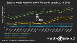Dlaczego instalacje PV tak naprawdę zwiększają zużycie węgla...
