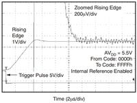 Podstawy układów DAC: zrozumieć skąd się bierze limit szybkości