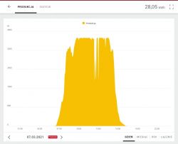 Iskra AM550 licznik Taurona duże rozbieżności - fotowoltaika