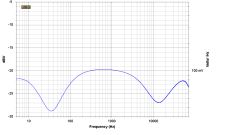 Klasa D (TPA3126 / TPA3156) z pętlą post-filter feedback oraz z lampowym stopniem wstępnym,