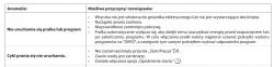 Indesit BTWL 50300PL - pali się lampka na czerwono