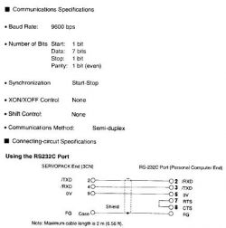 Schemat połączenia RS232 dla Yaskawa Serwowzmacniacza SGDM-10DN