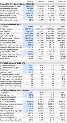 Zrzut ekranu pokazujący szczegółowe dane dotyczące wydajności systemu MSI H310 Gaming Infinite z procesorem Intel Core i7-8700.