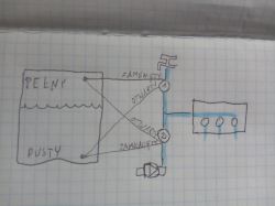 Irrigation of the lawn - cooperation of the rainwater tank with the water supply system