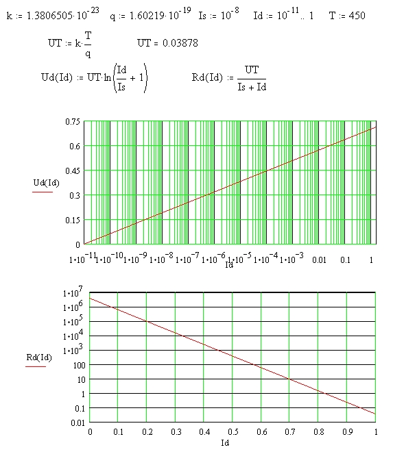 Calculating dynamic resistance using voltage and current values (U1, I1; U2, I2; U3, I3)