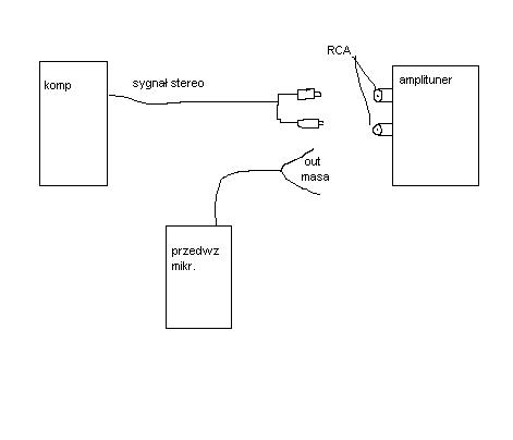 przedwzmaczniacz mikrofonowy mono >> wzmacniacz stereo