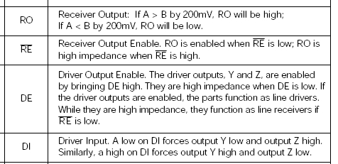 Sprzętowe wykrycie zajęcia magistrali RS485