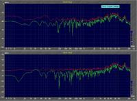 Bardzo dobre kolumny glosnikowe