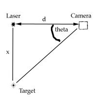 Laserowy skaner 3D Laserowy skaner 3D