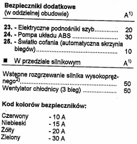 szukam schematu elektryki seat toledo 1991-1999r