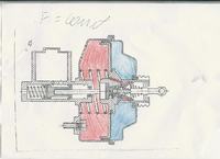 Problem z zadaniem. Servo hamulcowe, zasada działania