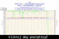 [OC - GA-N650SLI-DS] Brak OC?