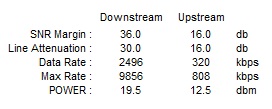 Czy warto przejść na Neostradę 20 Mb z obecnymi parametrami linii?
