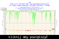 Procesor Celeron D341 jak zwiększyć wydajność?