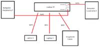 Jak zwiększyć zasięg WiFi LiveBox do 300m? Access Point i antena?