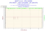 Maksymalna i średnia temperatura dla Intel Core 2 Duo E6400 2,13GHz?
